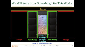 Fundamentals of Computer Architecture: Lecture 1: Modern Microprocessor Design (Spring 2025)