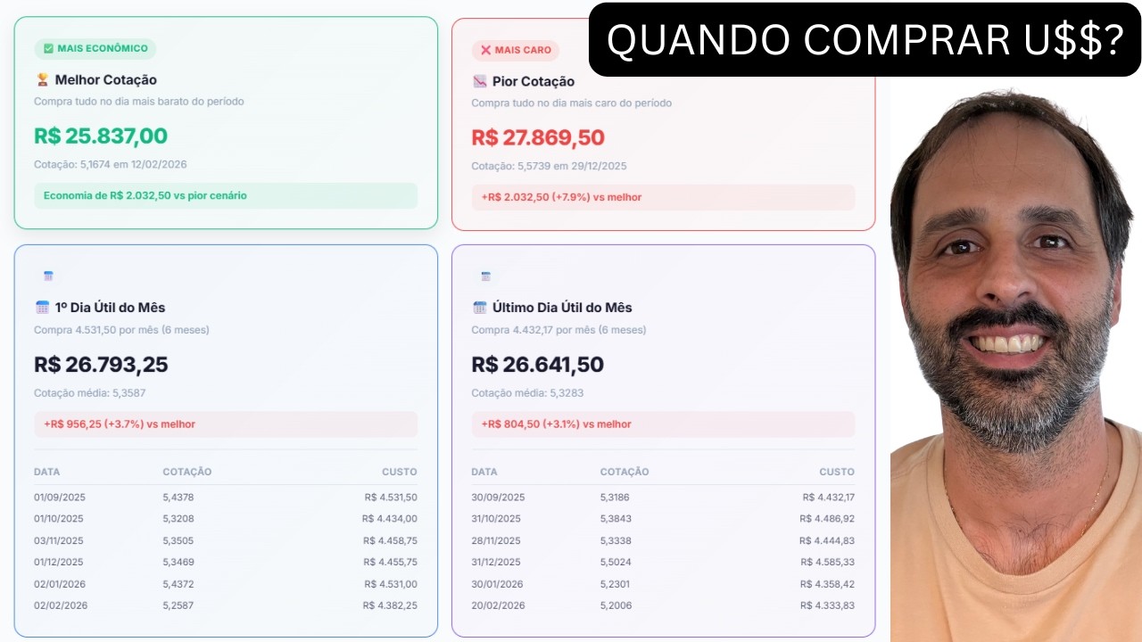 Não compre dólar para viajar antes de ver este teste na prática!