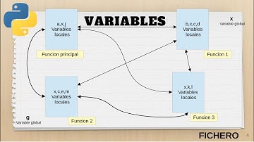 Curso de PYTHON Clase 20 variables #Locales y #Globales