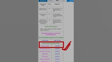 MADHYA PRADESH MPPSC STATE ENGINEERING SERVICE SES EXAM RESULT 2022.CHECK NOW. 👍👍