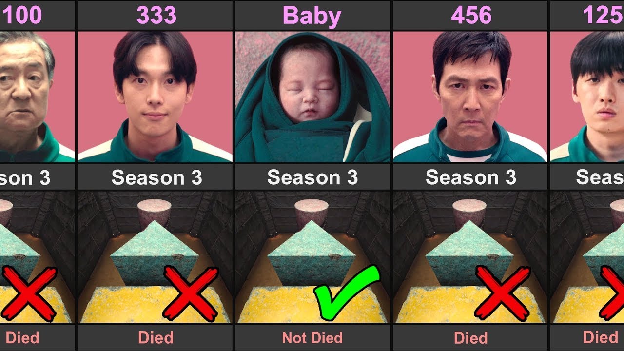 Squid Game Season 3 Player Who Died In Sky Squid Game