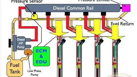 Diesel Common Rail Injection Facts 3D Animation Video