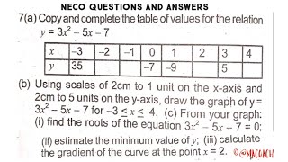 NECO 2024 Mathematics questions and answers| NECO 2024 Mathematics likely questions and answers screenshot 2