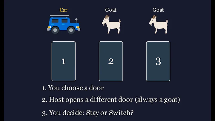 The Monty Hall Problem: A Visual Explanation (Why You Should Switch?)