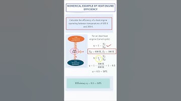 Numerical example of Heat Engine Efficiency #thermodynamics #HeatEngine #Efficiency