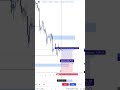 How to grow small account in forex | Smart Money Concept | octafx | #ict #shorts
