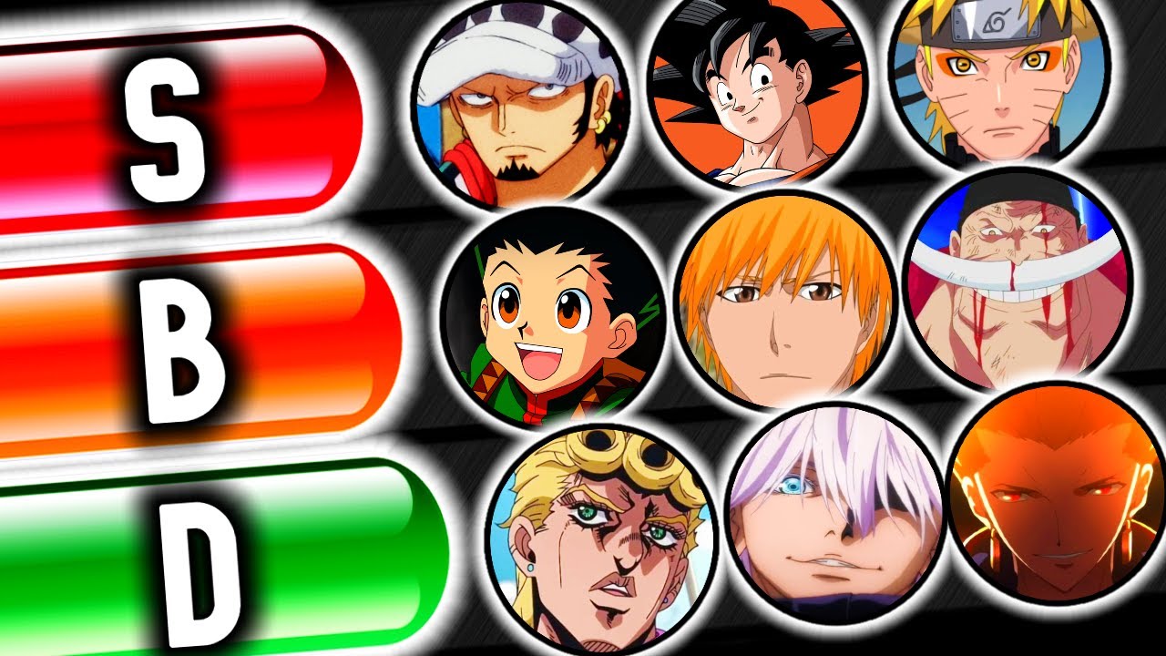 2022 ANIME BATTLE ARENA TIER LIST  The BEST CHARACTERS In ABA  YouTube