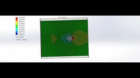 Pressure plot of baseline simulation.