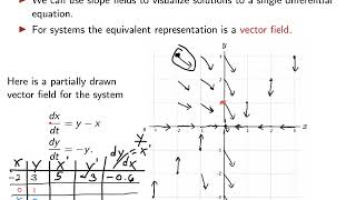 Section 3.1: Intro to Vector Fields