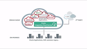 What is Oracle Integration Cloud Service?  (Italiano)