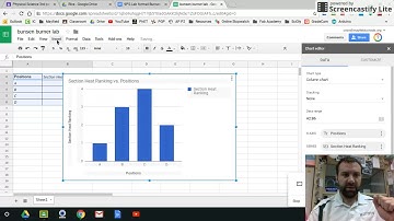 How to make a Graph and include it in your Lab Report