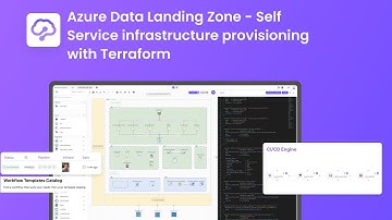 😍 Standardized Self Service infrastructure provisioning with Terraform - Easy Azure automation