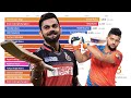 Top 15 Cricketers By Cumulative Runs in IPL ( 2008 - 2018 )