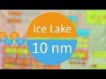 Архитектура Intel Sunny Cove (Ice Lake)