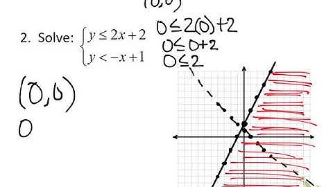 Algebra II 3.3 Inequalities Notes