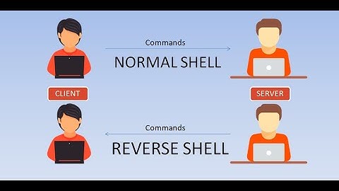 Kali Linux: Uploading a Reverse Shell to a Web Server