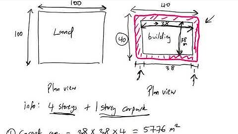 How to calculate your building zoning ratios (FAR, GSI, OSR)