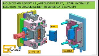 MOLD DESIGN REVIEW  # 1 _AUTOMOTIVE PART_ HYDRAULIC SLIDER _ HYDRAULIC SLIDER _REVERSE GATE CONCEPT