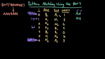 Advanced Data Structures: Pattern Matching Using the BWT