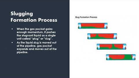 Fundamentals of Multiphase Flow: Slug Formation Process