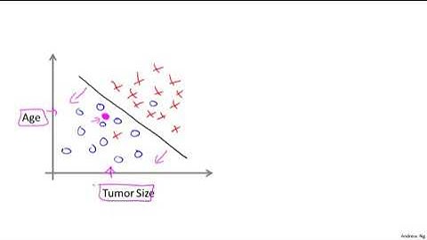 1.1.3 Supervised Learning by Andrew Ng