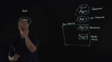 F5 Access Policy Manager and Okta: Multi-Factor Authentication and Single Sign-On