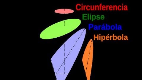 Secciones cónicas parte I
