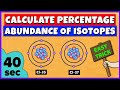 Calculating Isotope Abundance Using Chlorine and Neon Examples