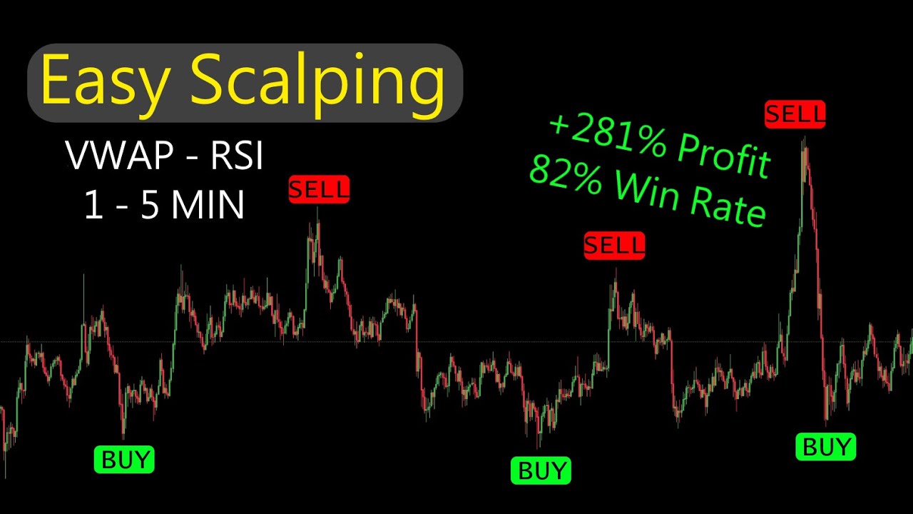 Make 3000 A Month With These Indicators (Forex/Crypto Scalping) YouTube
