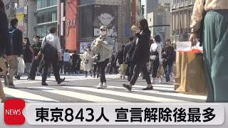 東京843人　解除宣言後最多（2021年4月21日）