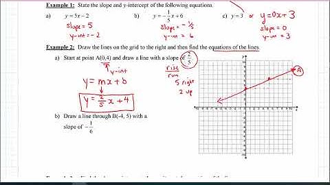 Foundations Pre-Calculus Math 10 Section 6.3 & 6.4