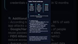 #password #cyber #resilience #strong  #attack #sdg9 #sdg16 #threat #mfa #hacker