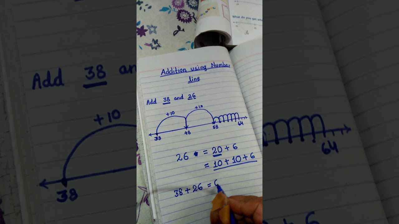 Addition using Number line - YouTube