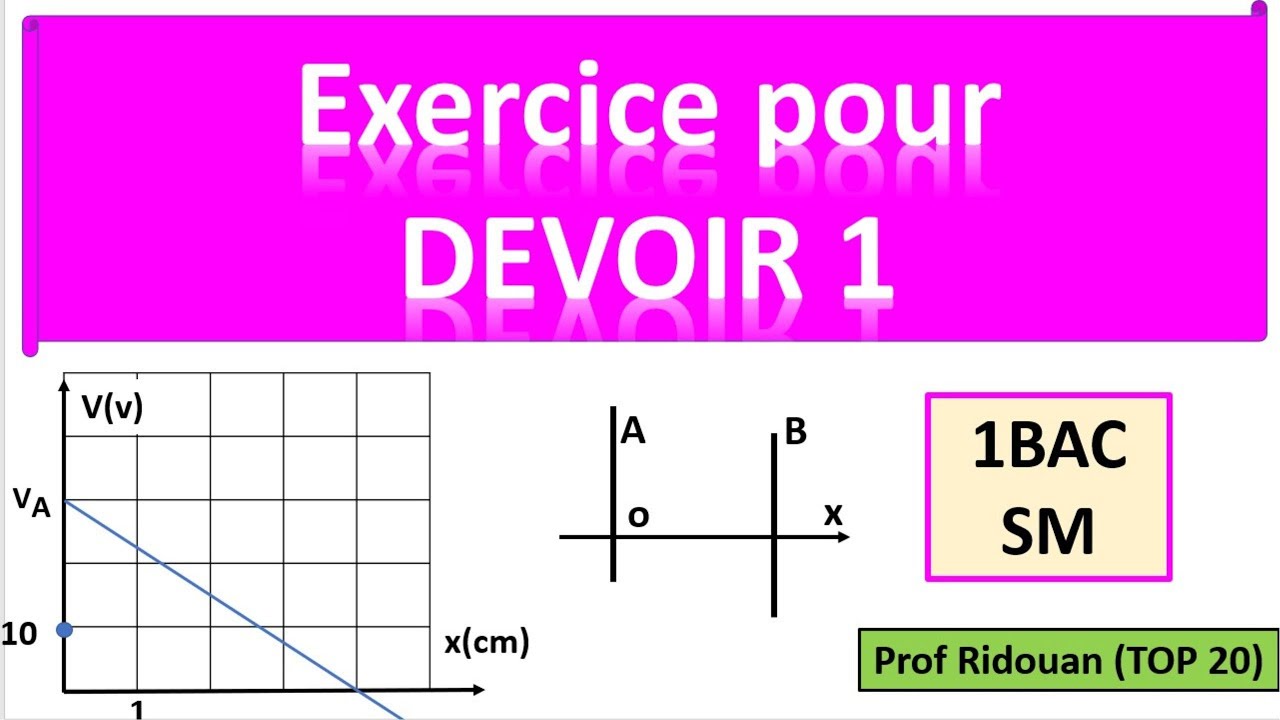 Série d'exercices énergie potentielle electrostatique 1 Bac sciences mathématiques