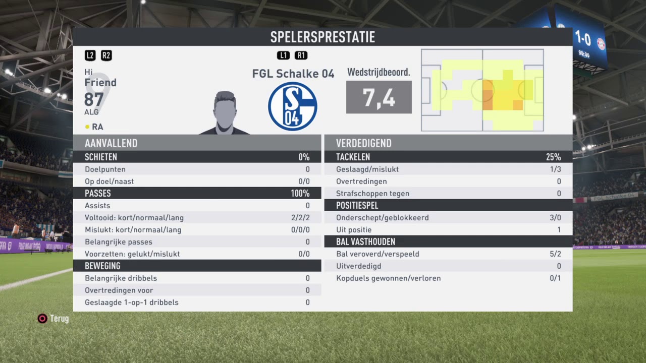 Schalke Stats Schalke Stats