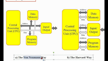 PIC16 Microcontrollers, Unit 1, Ch 1.1-1.3; What is: Embedded Sys?, Harvard? RISC?