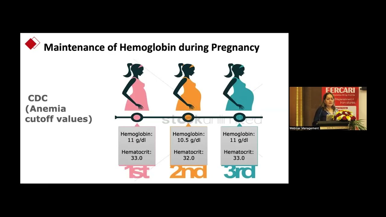 Rapid Replenish of Iron Stores
