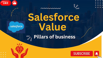 Salesforce Value | #trust | #customersuccess | #innovation | #equality | #sustainability