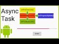 AsyncTask + WeakReference - Android Studio Tutorial