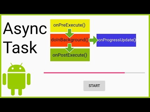 Video: Co je AsyncTaskLoader Android?