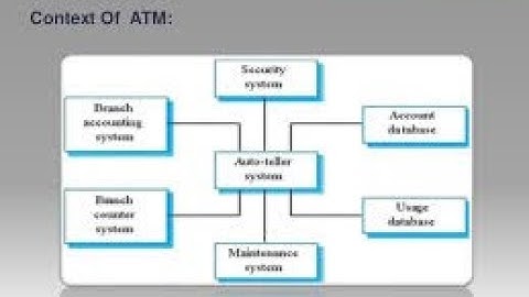 Context Model and MHC-PMS Lec #5 In Urdu and Hindi #software_Engineering