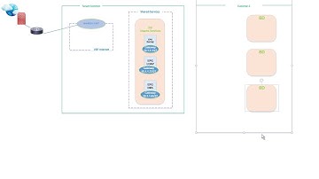[HD] Cisco ACI Multi-tenant Service Provider Design and Implementation - Part 1