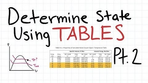 Thermodynamics: Determine the State/Phase using Tables Part 2