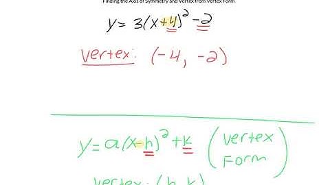 Finding the Axis of Symmetry and Vertex from Vertex Form