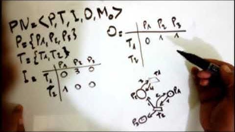 Petri Net Formal Definition