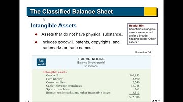Chapter 2 lecture - Part 1