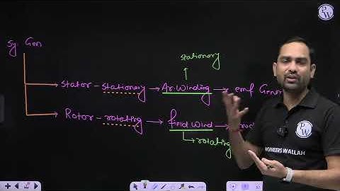 Electrical Machine In ONE SHOT | SSC JE Electrical Engineering Classes | Electrical Machine SSC JE