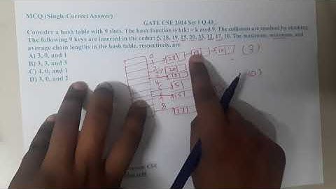 GATE CSE 2014 SET 1 Q 40 || Hashing ||Data Structure || GATE Insights Version: CSE