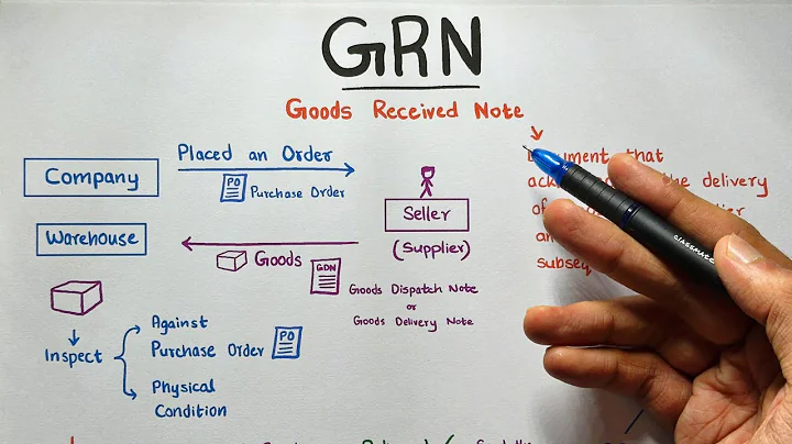 Goods Received Note ( GRN ) - By Saheb Academy