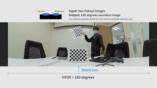 Dynamic Real Time Image Stitching | Ability Enterprise
